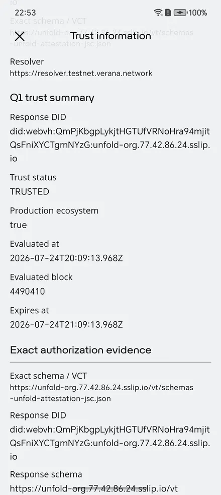 Q1 and Q2 verdicts in the trust dossier